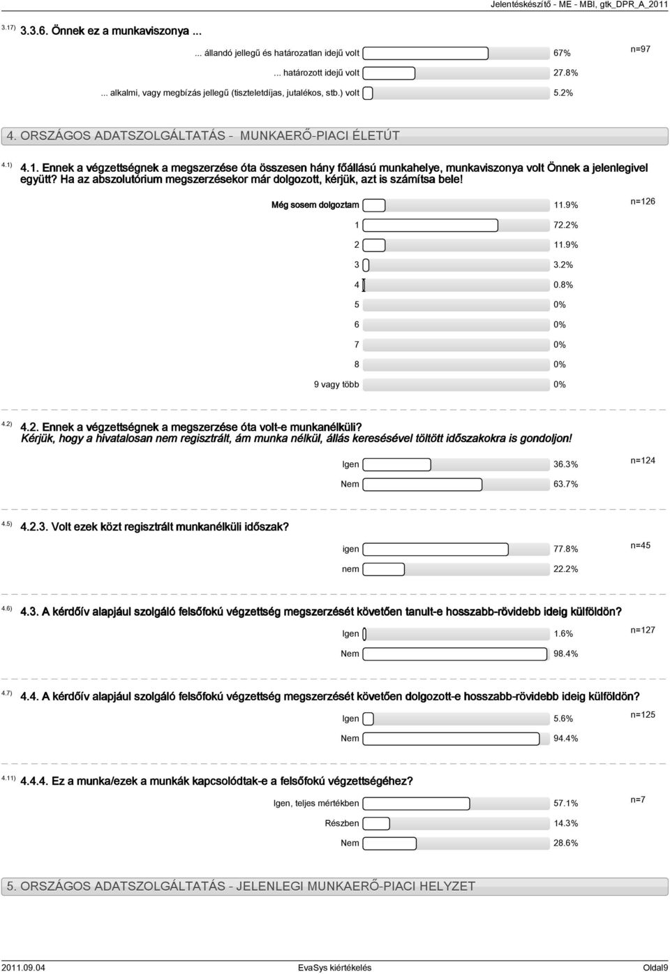 Ha az abszolutórium megszerzésekor már dolgozott, kérjük, azt is számítsa bele! Még sosem dolgoztam 11.9% n=126 1 72.2% 2 11.9% 3 3.2% 4 0.8% 5 0% 6 0% 7 0% 8 0% 9 vagy több 0% 4.2) 4.2. Ennek a végzettségnek a megszerzése óta volt-e munkanélküli?