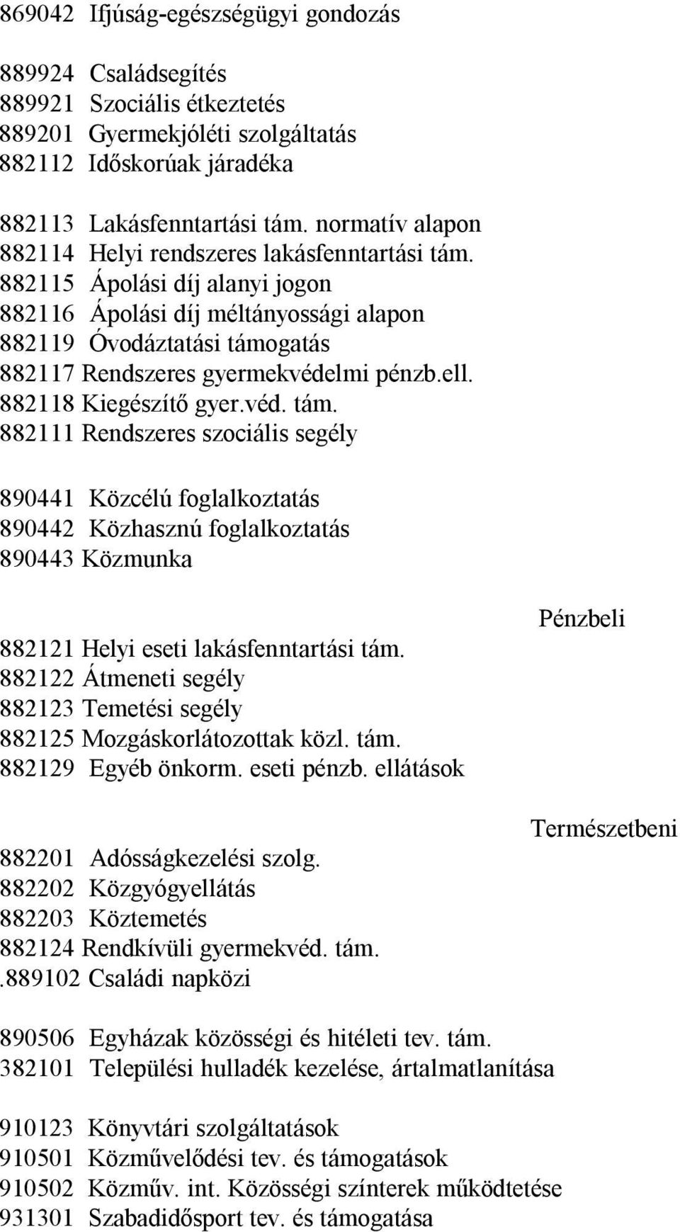 882115 Ápolási díj alanyi jogon 882116 Ápolási díj méltányossági alapon 882119 Óvodáztatási támo