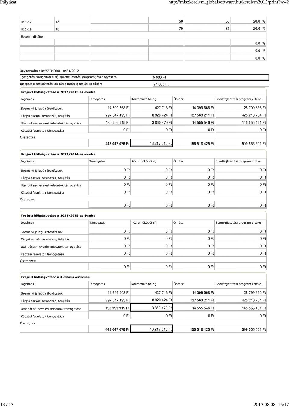 21 000 Ft Projekt költségvetése a 2012/2013-es évadra Jogcímek Támogatás Közreműködői díj Önrész Sportfejlesztési program értéke Személyi jellegű ráfordítások Tárgyi eszköz beruházás, felújítás