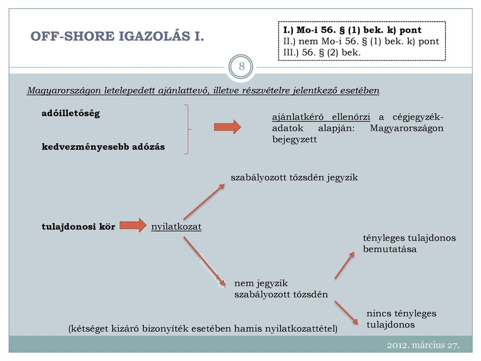 ajánlatkérı ellenırzi a cégjegyzékadatok alapján: Magyarországon bejegyzett szabályozott tızsdén jegyzik tulajdonosi kör