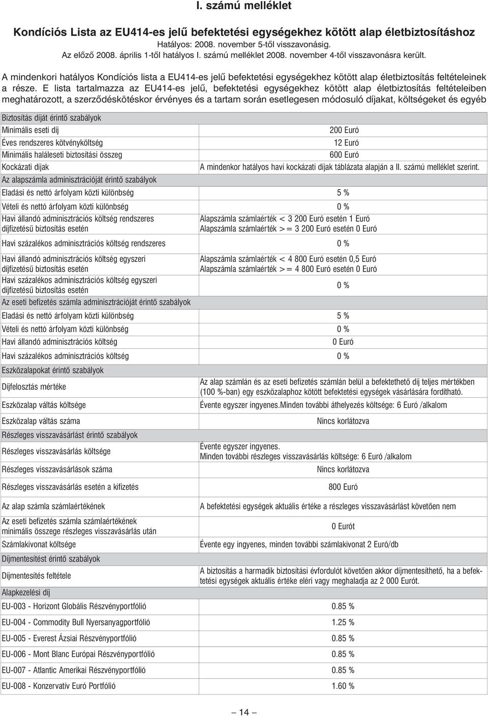 E lista tartalmazza az EU414-es jelû, befektetési egységekhez kötött alap életbiztosítás feltételeiben meghatározott, a szerzôdéskötéskor érvényes és a tartam során esetlegesen módosuló díjakat,