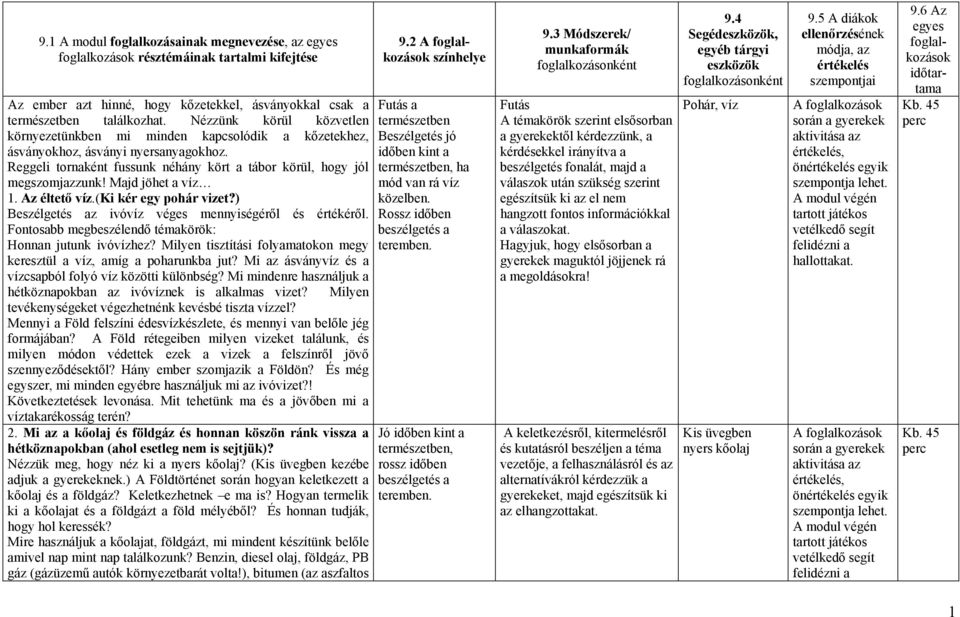 Majd jöhet a víz 1. Az éltető víz.(ki kér egy pohár vizet?) Beszélgetés az ivóvíz véges mennyiségéről és értékéről. Fontosabb megbeszélendő témakörök: Honnan jutunk ivóvízhez?