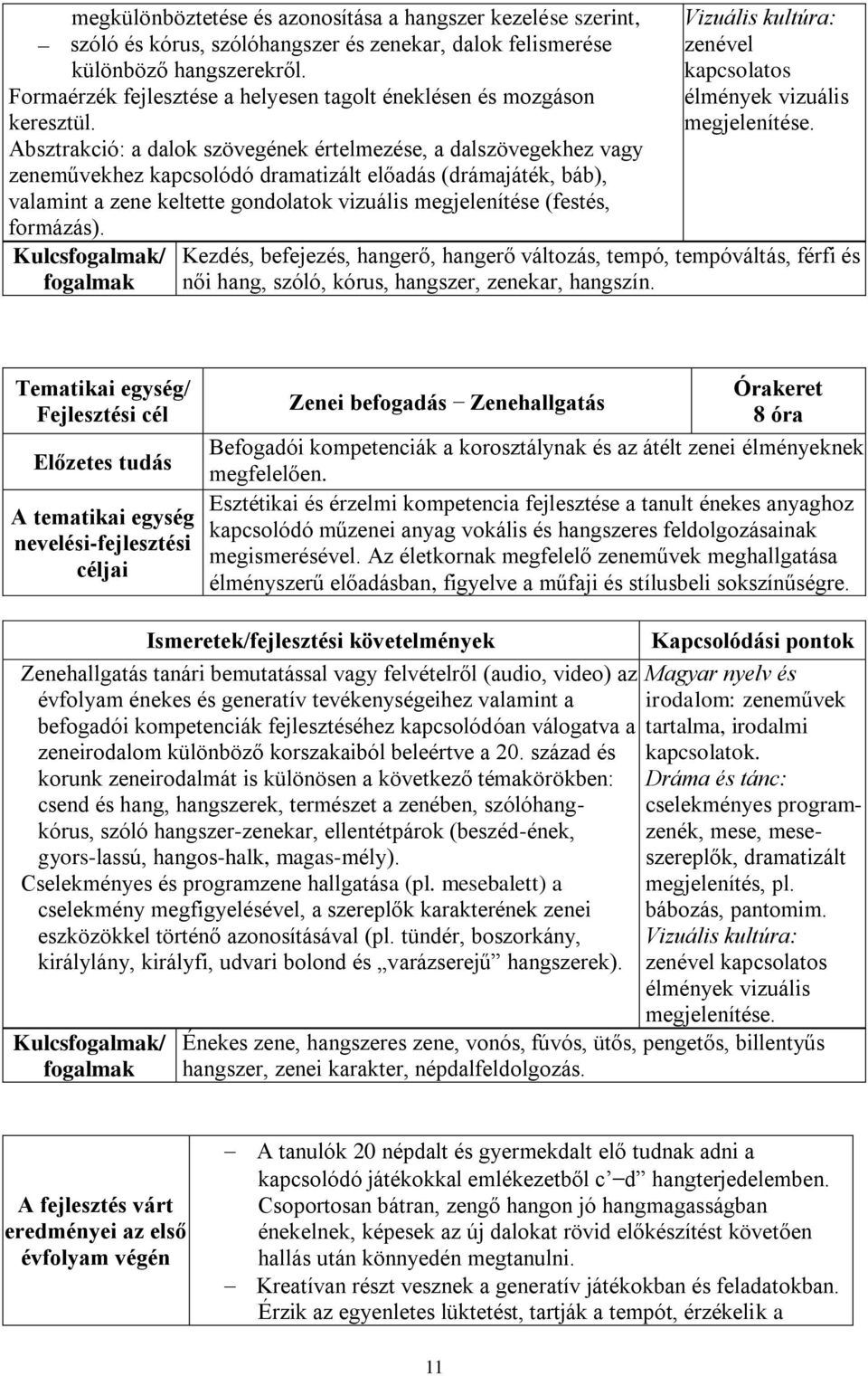 Absztrakció: a dalok szövegének értelmezése, a dalszövegekhez vagy zeneművekhez kapcsolódó dramatizált előadás (drámajáték, báb), valamint a zene keltette gondolatok vizuális megjelenítése (festés,