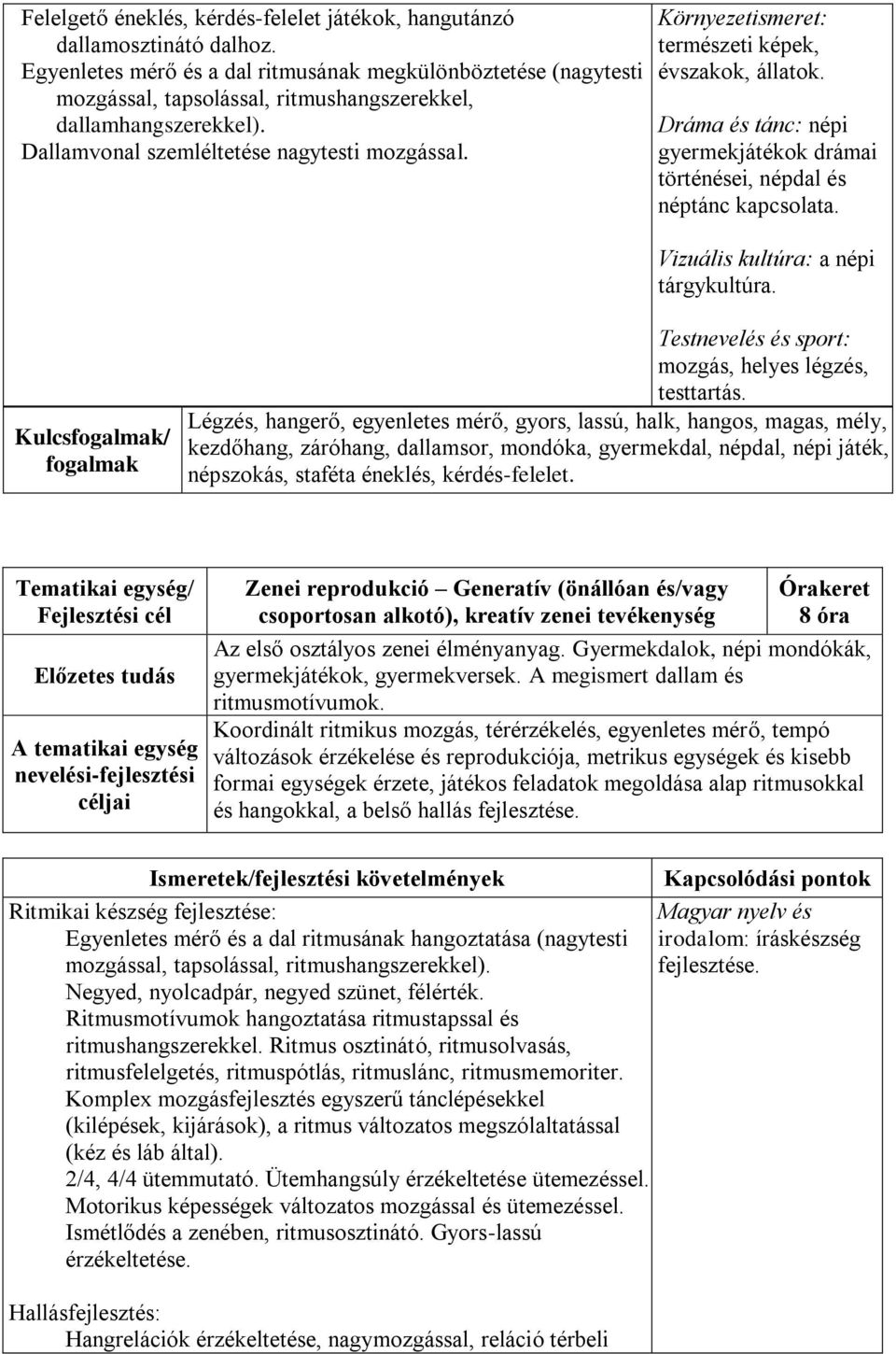 Környezetismeret: természeti képek, évszakok, állatok. Dráma és tánc: népi gyermekjátékok drámai történései, népdal és néptánc kapcsolata. Vizuális kultúra: a népi tárgykultúra.