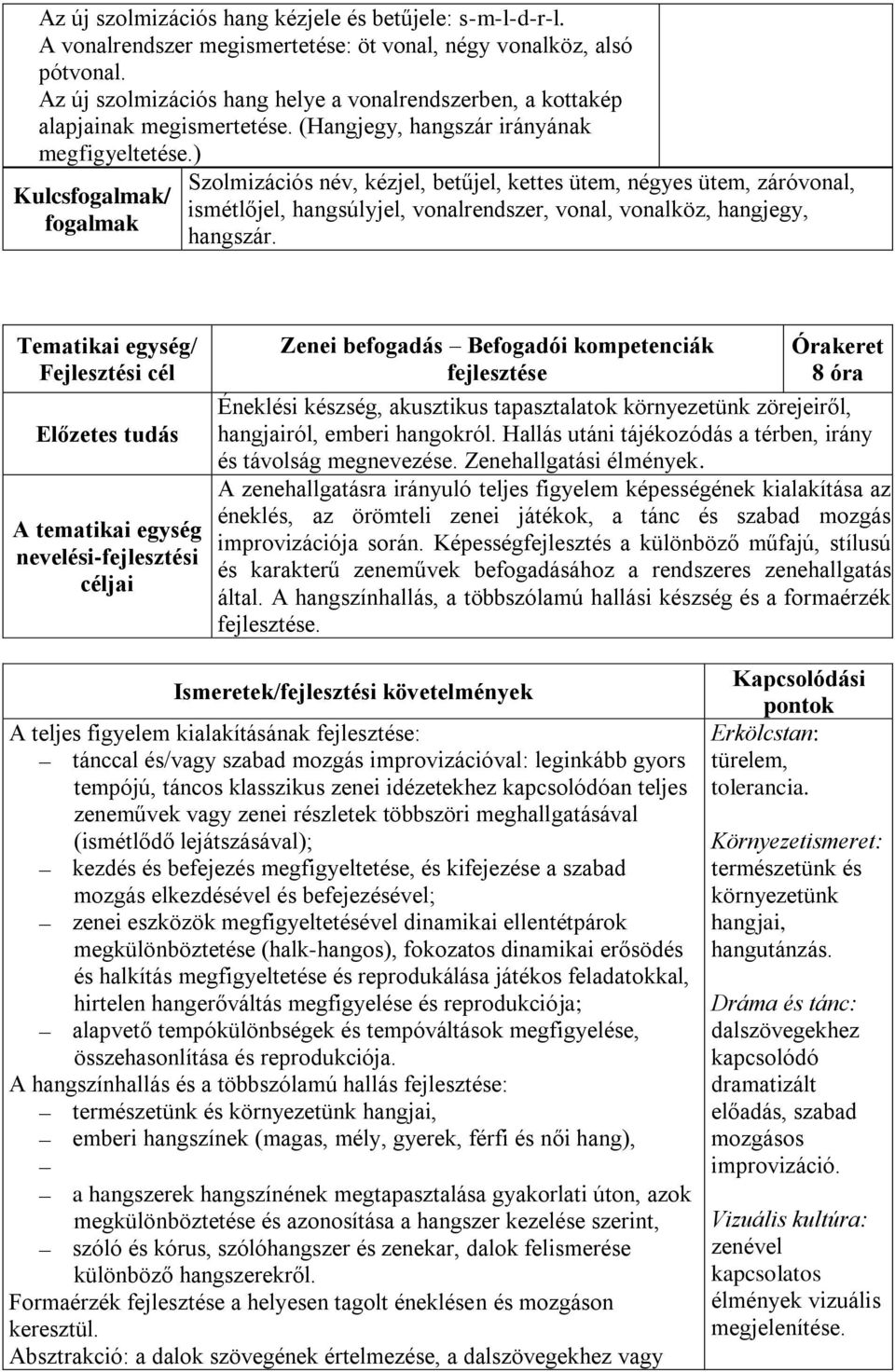 ) Kulcs/ Szolmizációs név, kézjel, betűjel, kettes ütem, négyes ütem, záróvonal, ismétlőjel, hangsúlyjel, vonalrendszer, vonal, vonalköz, hangjegy, hangszár.