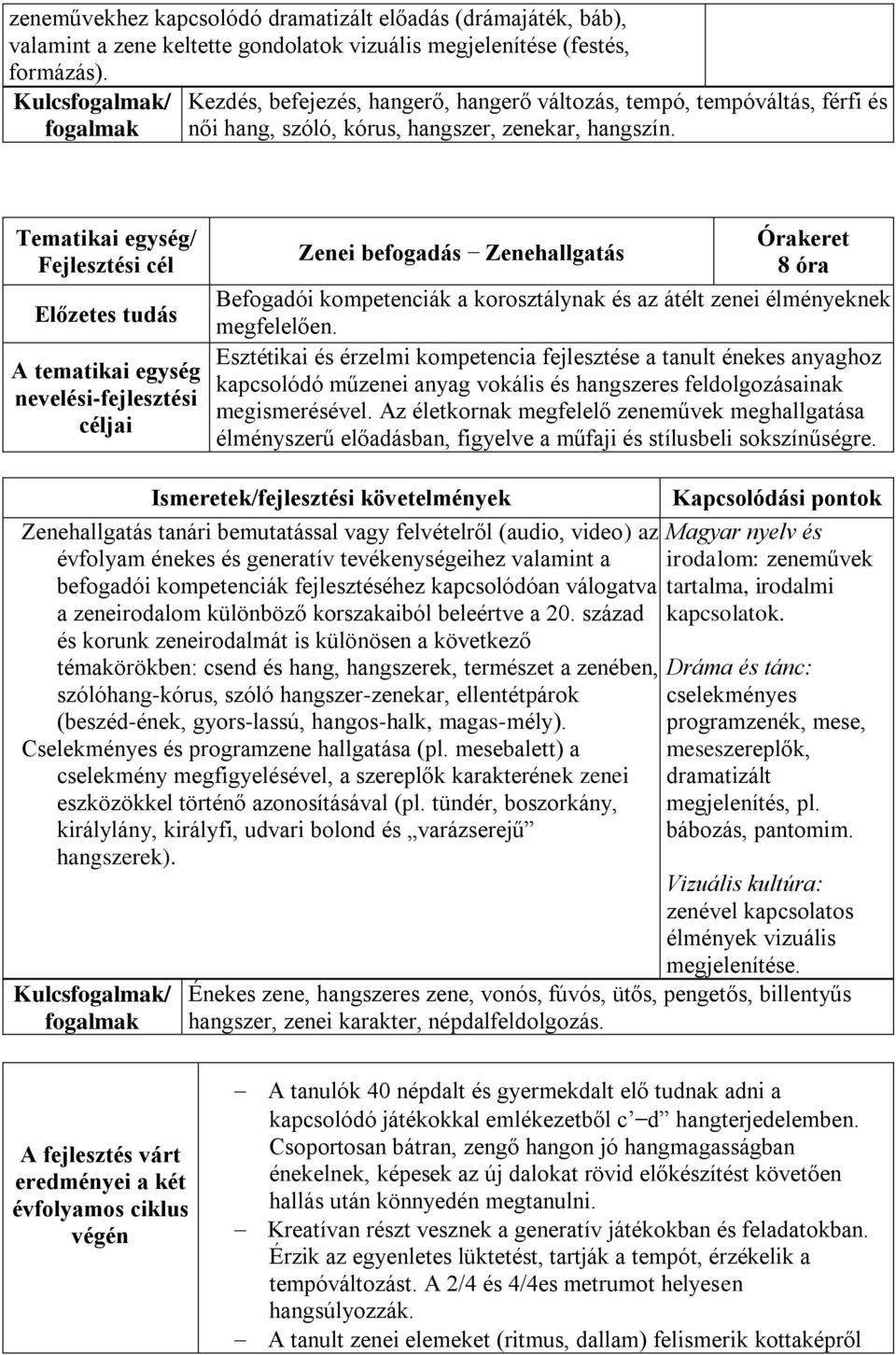 Zenei befogadás Zenehallgatás Befogadói kompetenciák a korosztálynak és az átélt zenei élményeknek megfelelően.