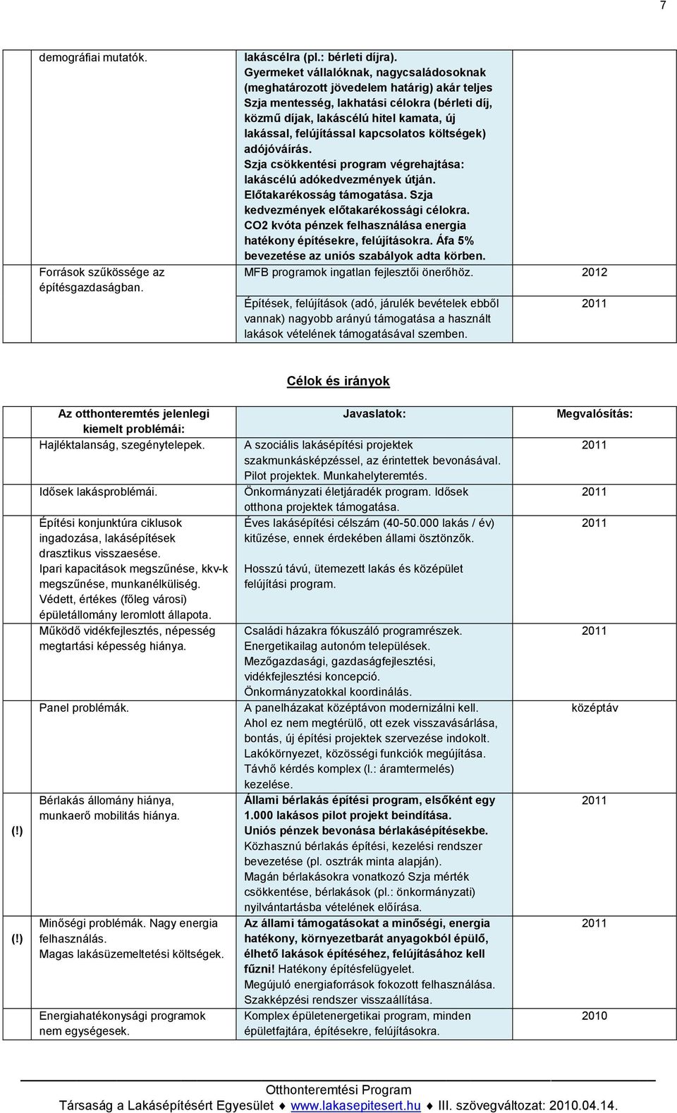 kapcsolatos költségek) adójóváírás. Szja csökkentési program végrehajtása: lakáscélú adókedvezmények útján. Előtakarékosság támogatása. Szja kedvezmények előtakarékossági célokra.