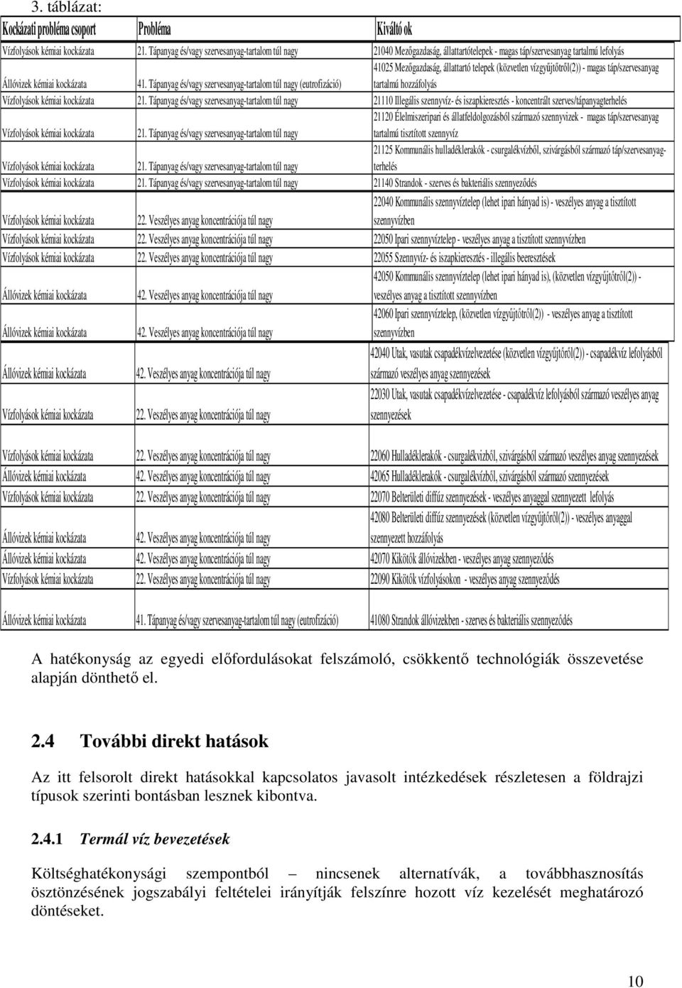 Tápanyag és/vagy szervesanyag-tartalom túl nagy (eutrofizáció) 41025 Mezıgazdaság, állattartó telepek (közvetlen vízgyőjtıtrıl(2)) - magas táp/szervesanyag tartalmú hozzáfolyás Vízfolyások kémiai