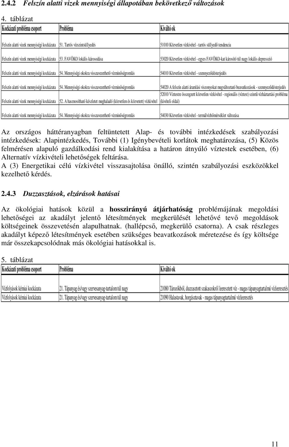 FAVÖKO lokális károsodása 53020 Közvetlen vízkivétel - egyes FAVÖKO-kat károsító túl nagy lokális depresszió Felszín alatti vizek mennyiségi kockázata 54.