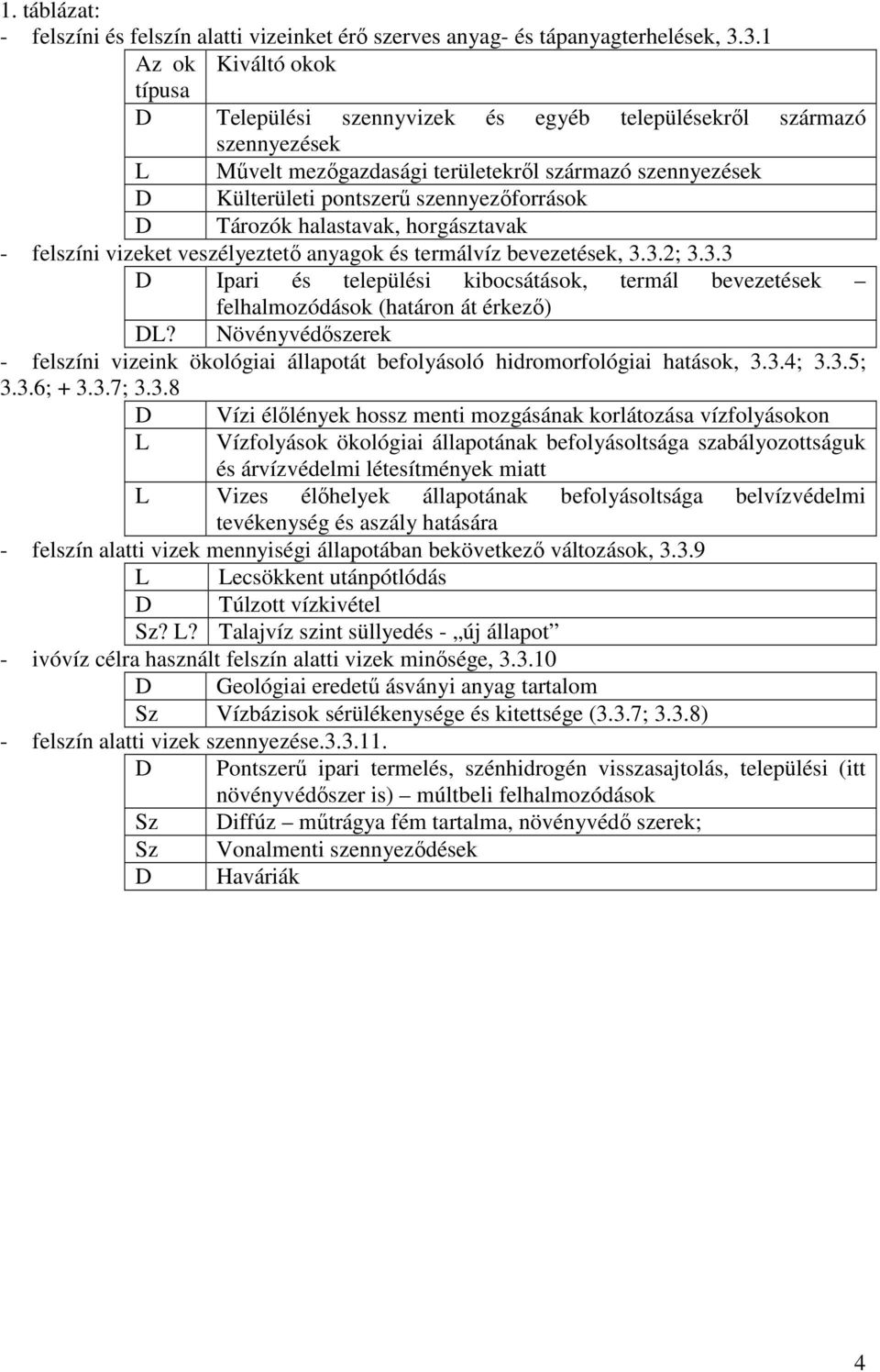 szennyezıforrások D Tározók halastavak, horgásztavak - felszíni vizeket veszélyeztetı anyagok és termálvíz bevezetések, 3.