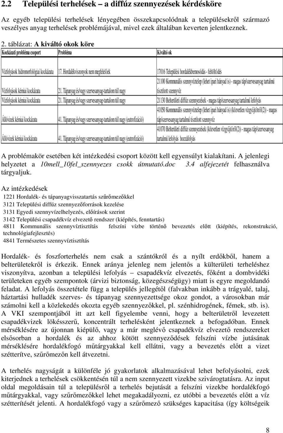 Hordalékviszonyok nem megfelelıek 17016 Települési hordalékbemosódás - feltöltıdés Vízfolyások kémiai kockázata 21.