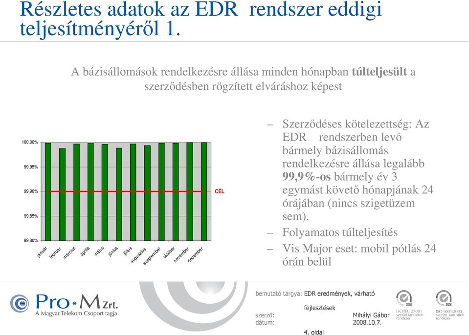 99,80% január február március április május június július augusztus szeptem ber október november december CÉL Szerzıdéses kötelezettség: Az