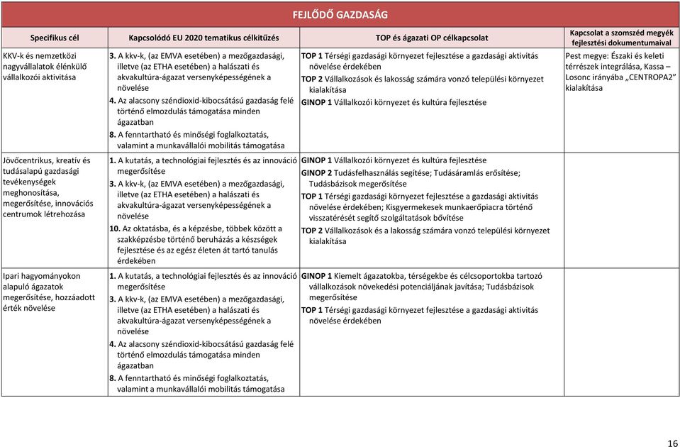 A kkv-k, (az EMVA esetében) a mezőgazdasági, illetve (az ETHA esetében) a halászati és akvakultúra-ágazat versenyképességének a növelése 4.