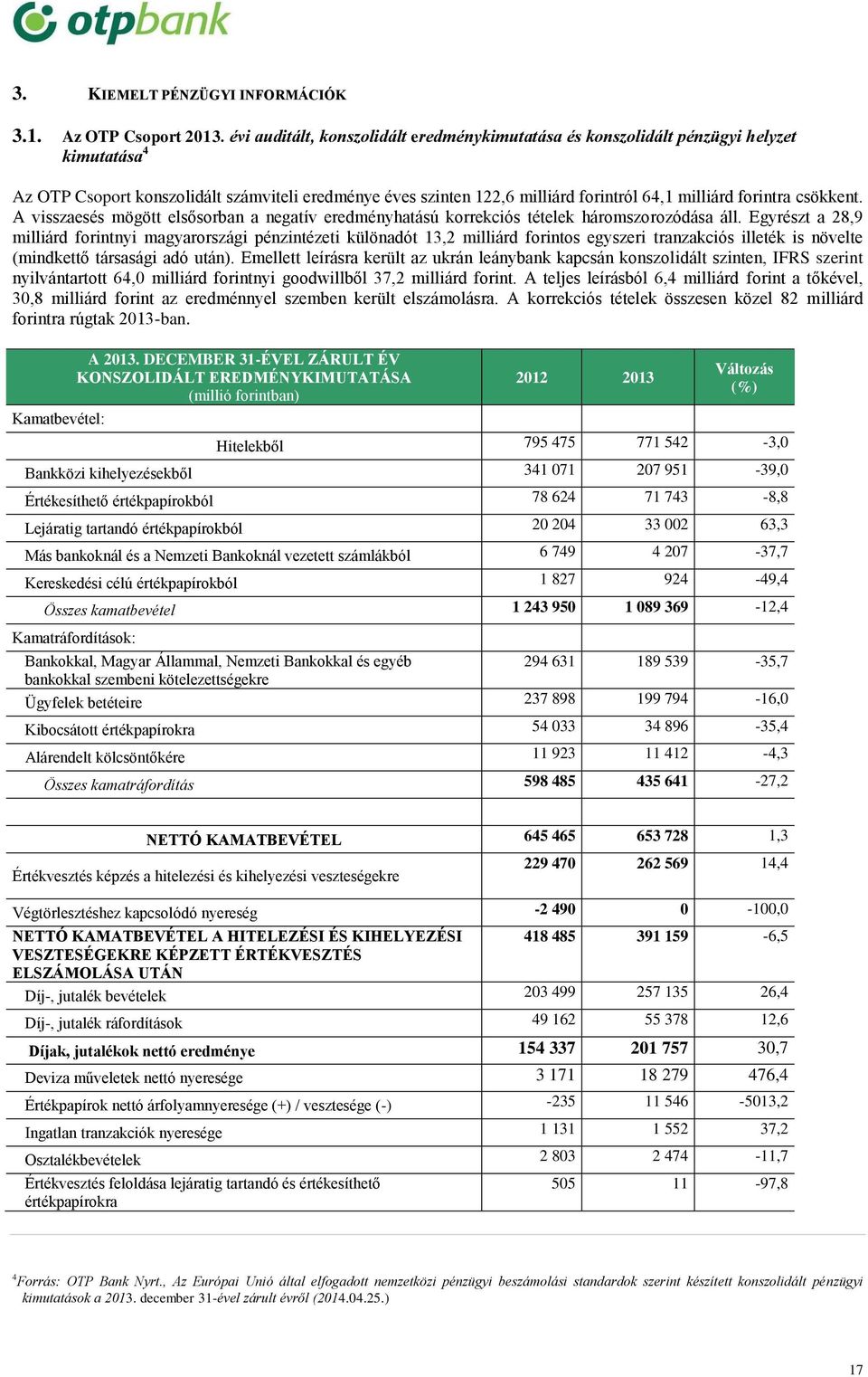 forintra csökkent. A visszaesés mögött elsősorban a negatív eredményhatású korrekciós tételek háromszorozódása áll.