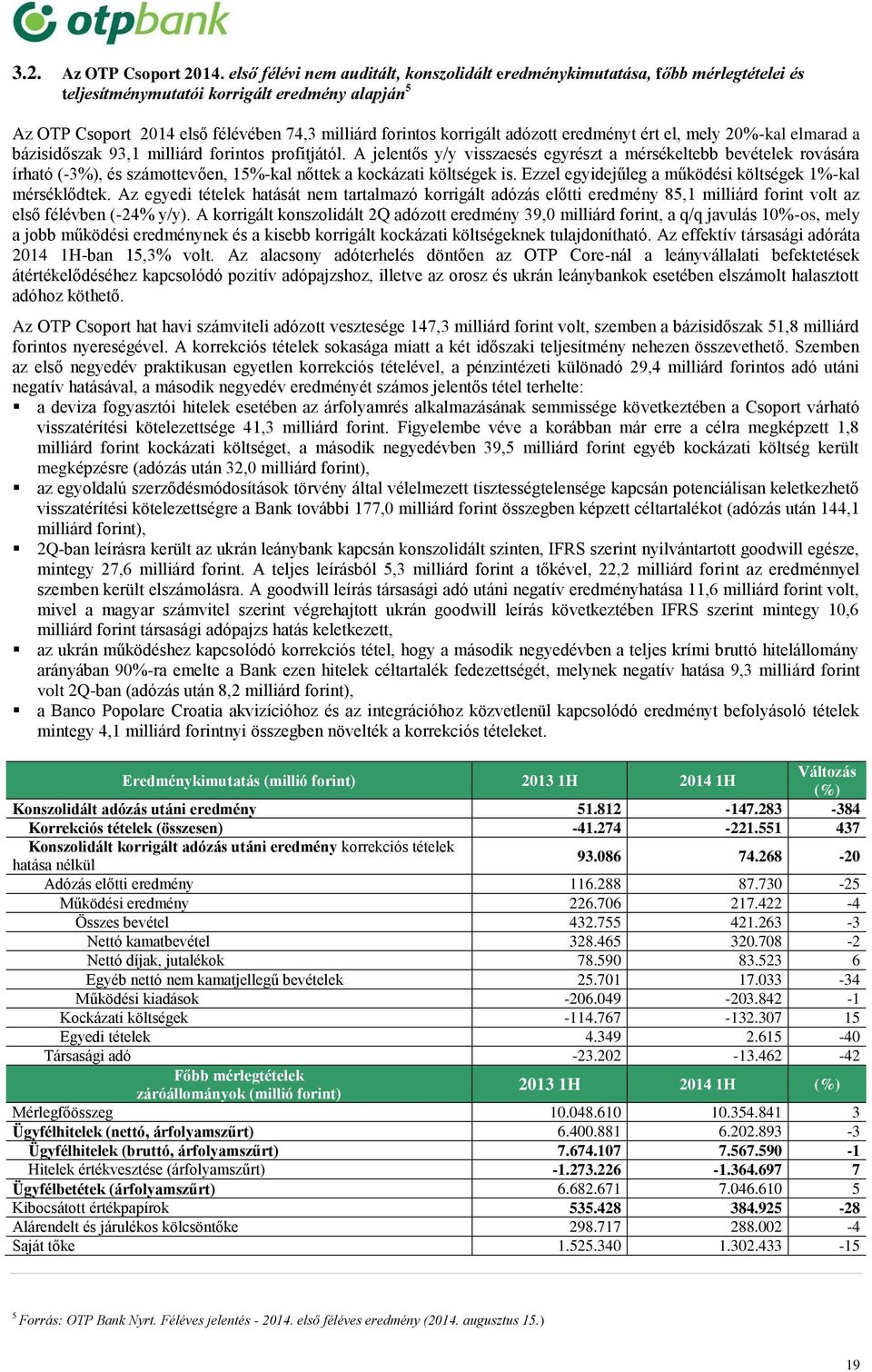 adózott eredményt ért el, mely 20%-kal elmarad a bázisidőszak 93,1 milliárd forintos profitjától.