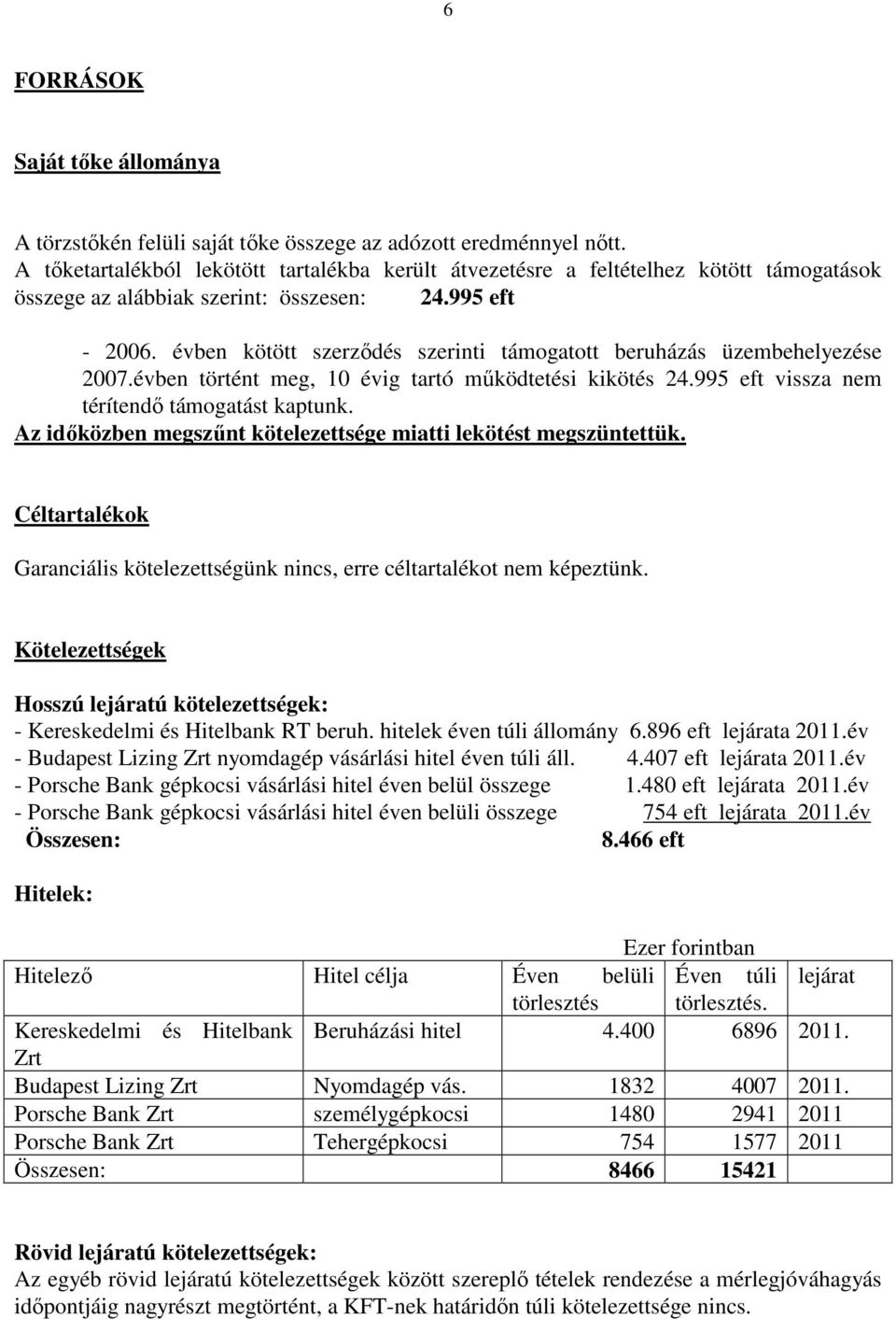 évben kötött szerzıdés szerinti támogatott beruházás üzembehelyezése 2007.évben történt meg, 10 évig tartó mőködtetési kikötés 24.995 eft vissza nem térítendı támogatást kaptunk.