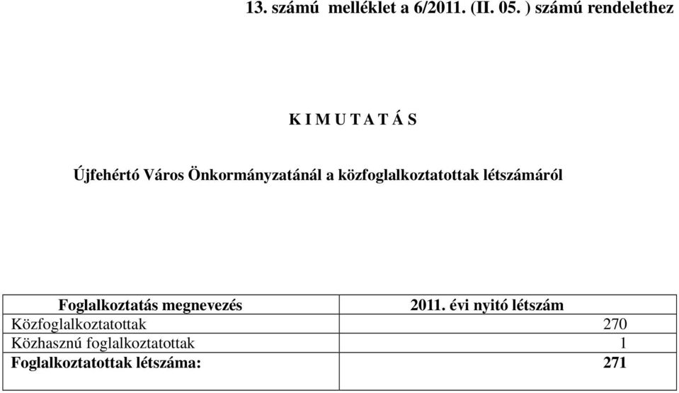 Önkormányzatánál a közfoglalkoztatottak létszámáról Foglalkoztatás