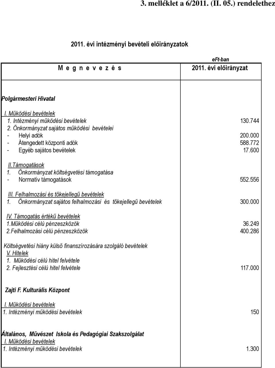 Önkormányzat költségvetési támogatása - Normatív támogatások III. Felhalmozási és tőkejellegű bevételek. Önkormányzat sajátos felhalmozási és tőkejellegű bevételek IV. Támogatás értékű bevételek.