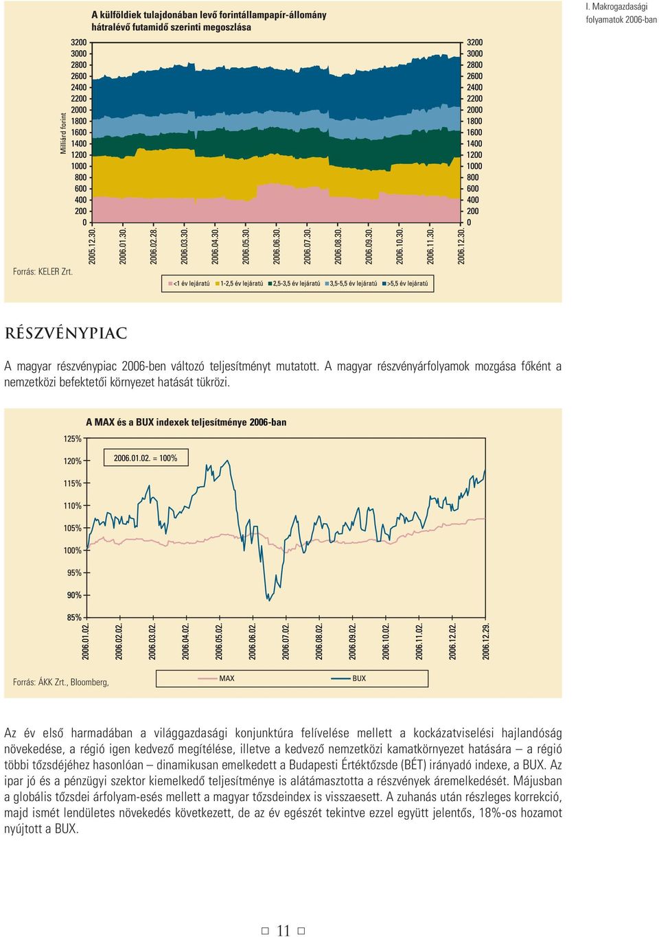 , Bloomberg, Az év elsô harmadában a világgazdasági konjunktúra felívelése mellett a kockázatviselési hajlandóság növekedése, a régió igen kedvezô megítélése, illetve a kedvezô nemzetközi