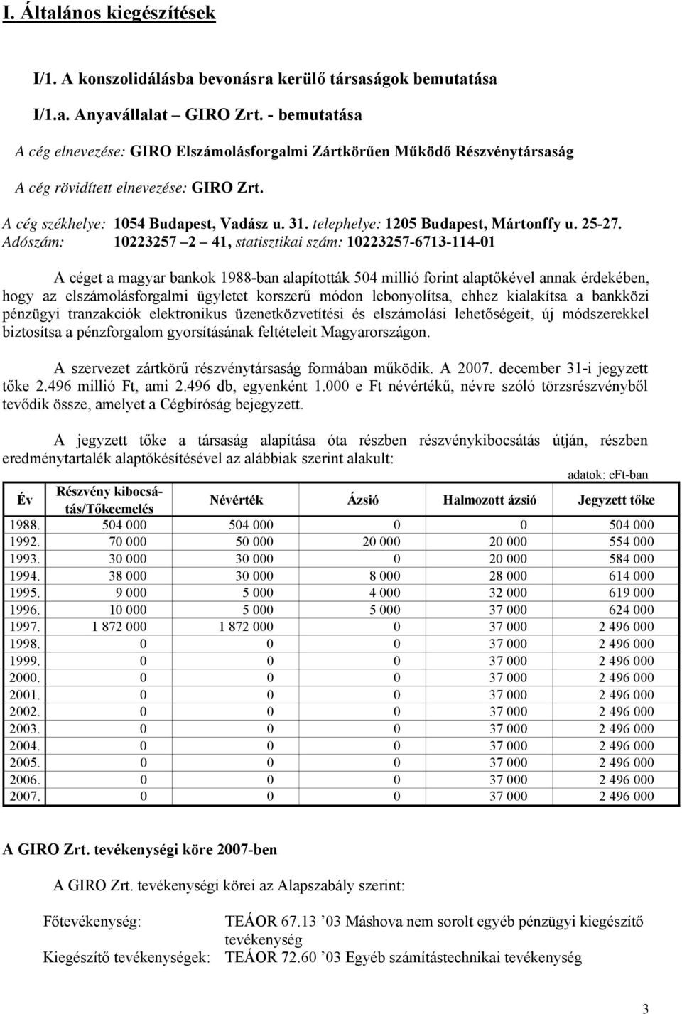 telephelye: 1205 Budapest, Mártonffy u. 25-27.