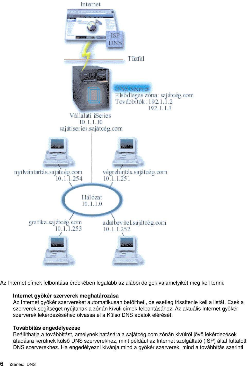 Az aktuális Internet gyökér szerverek lekérdezéséhez olvassa el a Külső DNS adatok elérését. Továbbítás engedélyezése Beállíthatja a továbbítást, amelynek hatására a sajátcég.