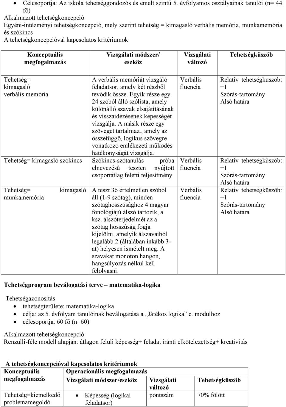 tehetségkoncepcióval kapcsolatos kritériumok Konceptuális megfogalmazás Vizsgálati módszer/ eszköz Vizsgálati változó Tehetségküszöb Tehetség= kimagasló verbális memória A verbális memóriát vizsgáló