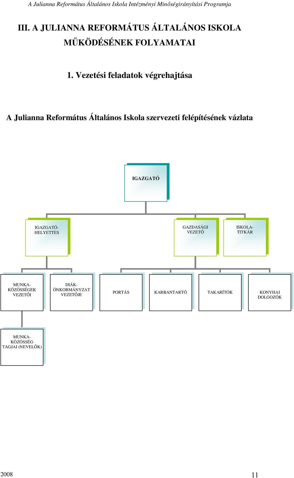 felépítésének vázlata IGAZGATÓ IGAZGATÓ- HELYETTES GAZDASÁGI VEZETİ ISKOLA- TITKÁR MUNKA-