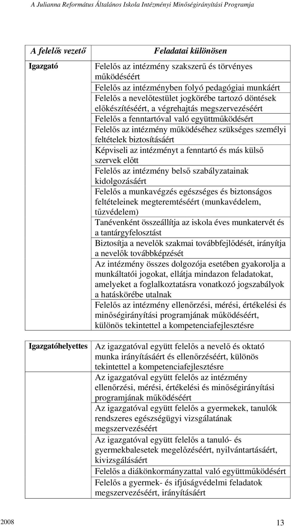 intézményt a fenntartó és más külsı szervek elıtt Felelıs az intézmény belsı szabályzatainak kidolgozásáért Felelıs a munkavégzés egészséges és biztonságos feltételeinek megteremtéséért