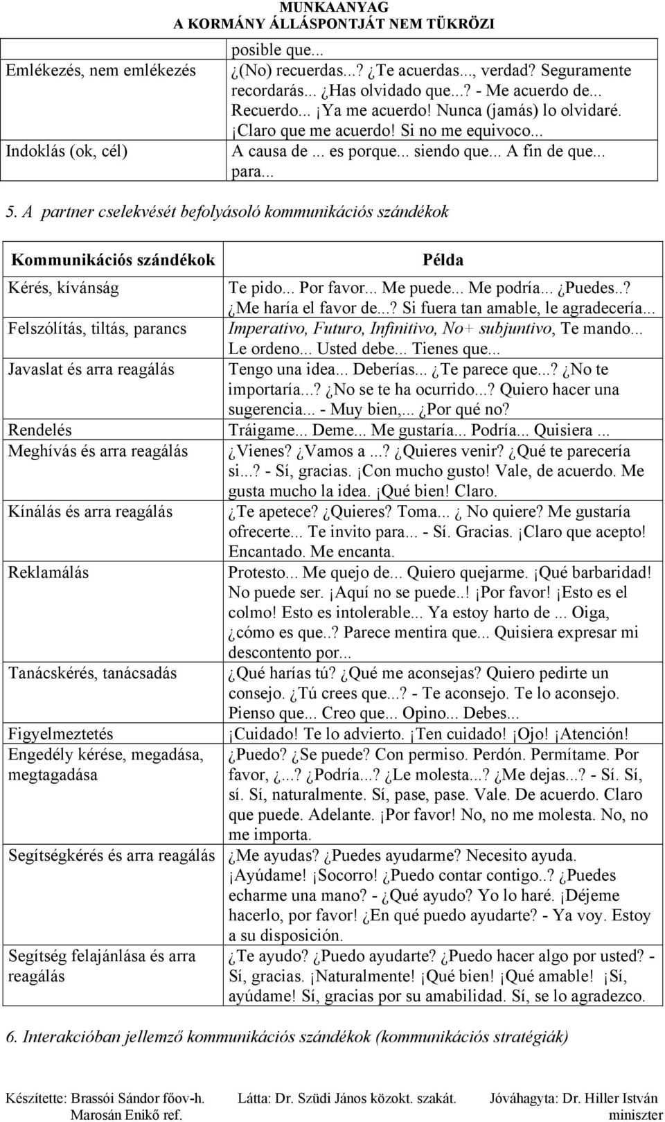 A partner cselekvését befolyásoló kommunikációs szándékok Kommunikációs szándékok Példa Kérés, kívánság Te pido... Por favor... Me puede... Me podría... Puedes..? Me haría el favor de.