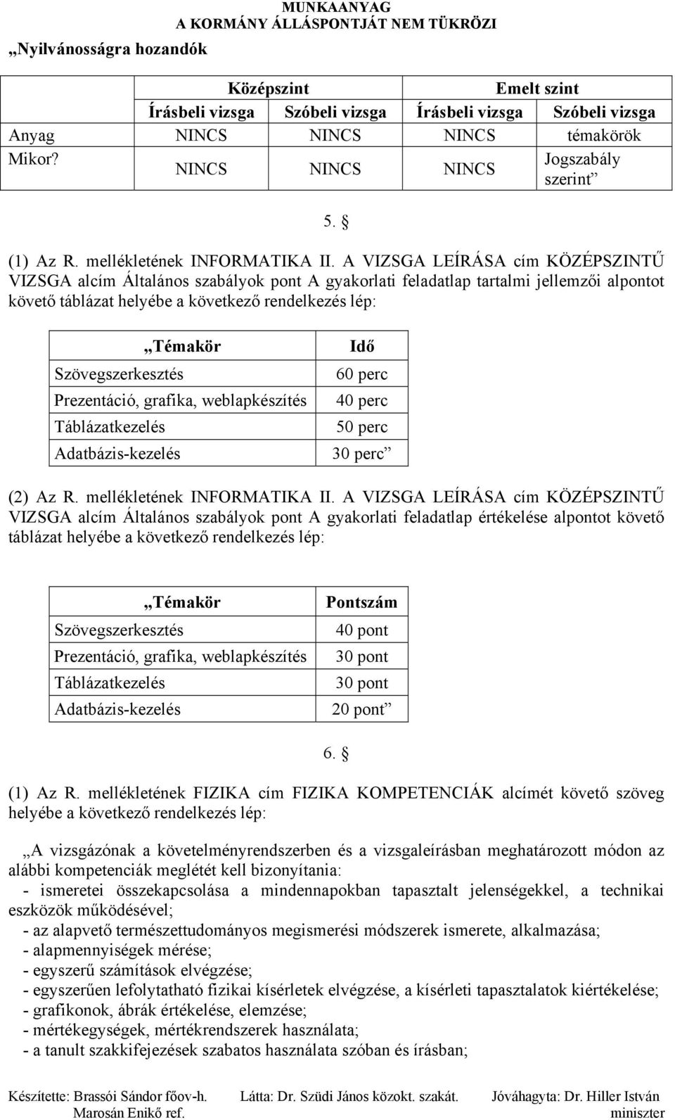 A VIZSGA LEÍRÁSA cím KÖZÉPSZINTŰ VIZSGA alcím Általános szabályok pont A gyakorlati feladatlap tartalmi jellemzői alpontot követő táblázat helyébe a következő rendelkezés lép: Témakör