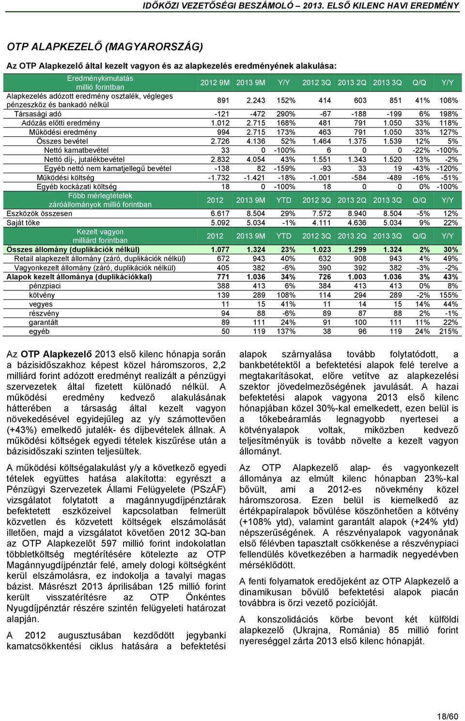 715 168% 481 791 1.050 33% 118% Működési eredmény 994 2.715 173% 463 791 1.050 33% 127% Összes bevétel 2.726 4.136 52% 1.464 1.375 1.