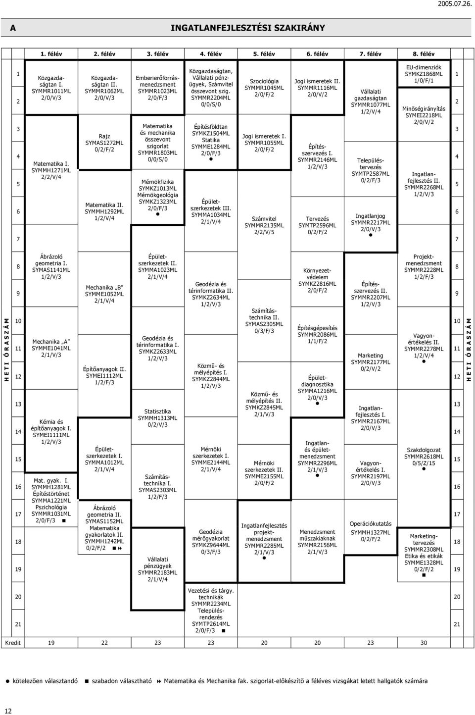 SYMMH1292ML 1/2/V/4 Emberierőforrásmenedzsment SYMMR1023ML 2/0/F/3 Matematika és mechanika összevont szigorlat SYMMR1803ML 0/0/S/0 Mérnökfizika SYMKZ1013ML Mérnökgeológia SYMKZ1323ML 2/0/F/3