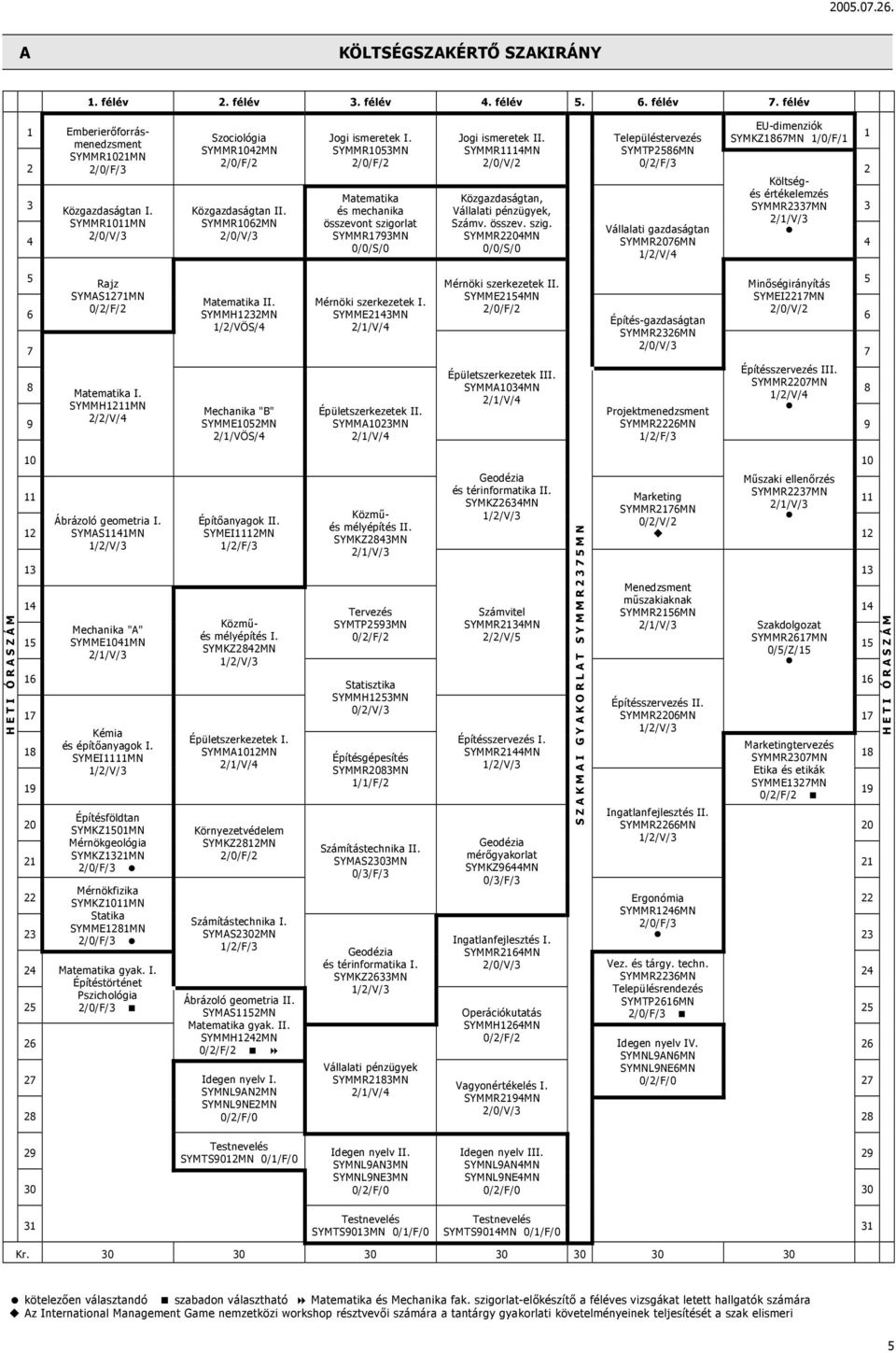 Közgazdaságtan II. SYMMR2337MN SYMMR1011MN SYMMR1062MN 5 6 7 9 Rajz SYMAS1271MN Matematika II. SYMMH1232MN 1/2/VÖS/4 és mechanika összevont szigorlat SYMMR1793MN 0/0/S/0 Mérnöki szerkezetek I.