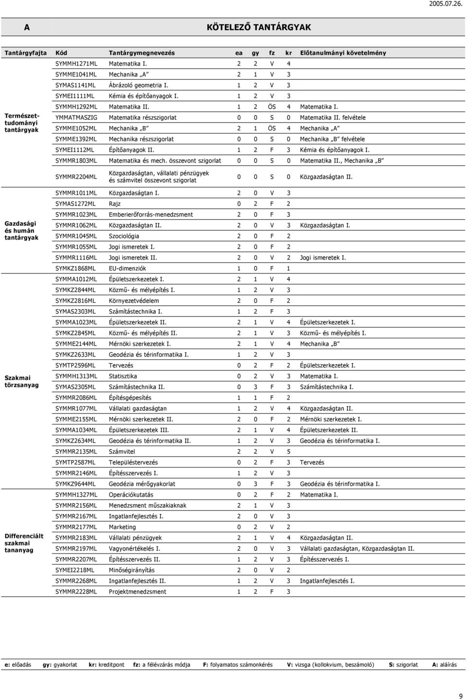 YMMATMASZIG Matematika részszigorlat 0 0 S 0 Matematika II.