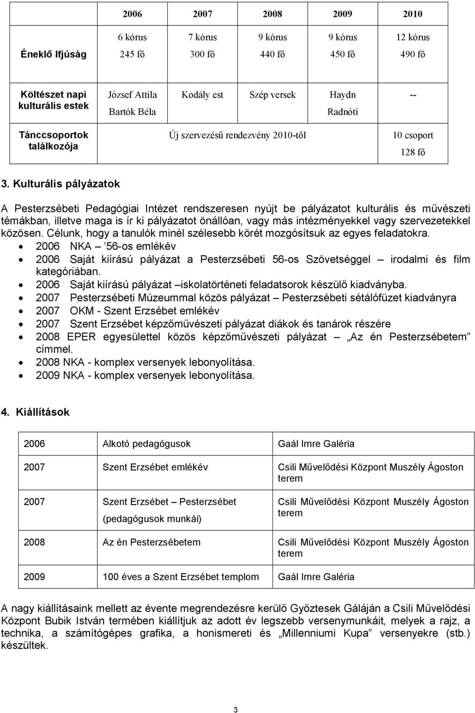 Kulturális pályázatok A Pesterzsébeti Pedagógiai Intézet rendszeresen nyújt be pályázatot kulturális és mővészeti témákban, illetve maga is ír ki pályázatot önállóan, vagy más intézményekkel vagy