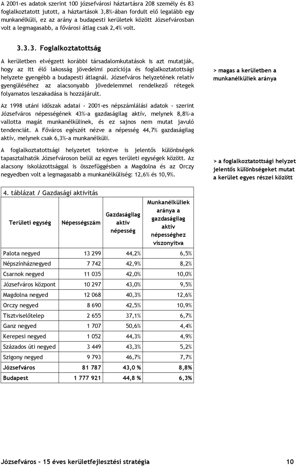 3.3. Foglalkoztatottság A kerületben elvégzett korábbi társadalomkutatások is azt mutatják, hogy az itt élő lakosság jövedelmi pozíciója és foglalkoztatottsági helyzete gyengébb a budapesti átlagnál.