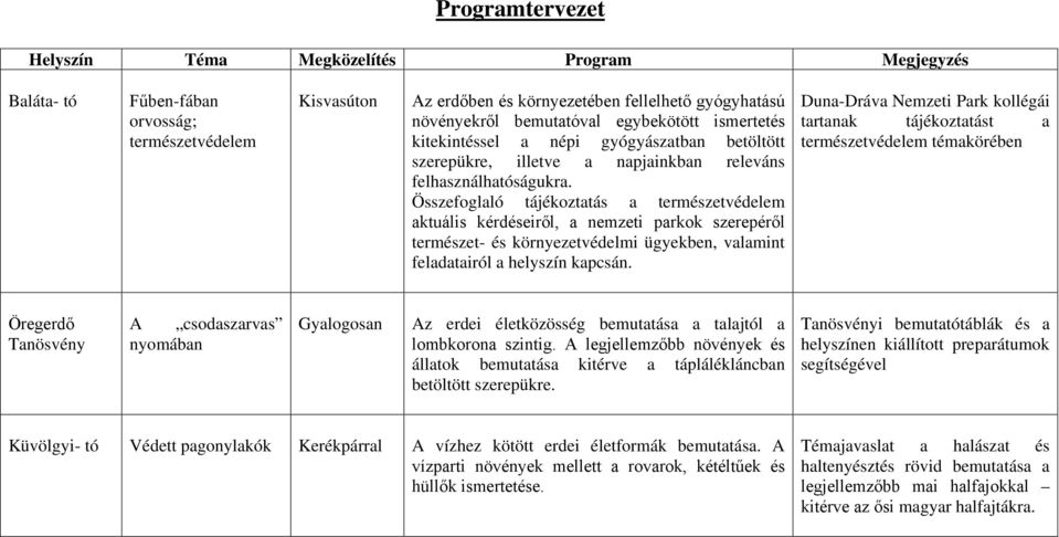 Összefoglaló tájékoztatás a természetvédelem aktuális kérdéseiről, a nemzeti parkok szerepéről természet- és környezetvédelmi ügyekben, valamint feladatairól a helyszín kapcsán.