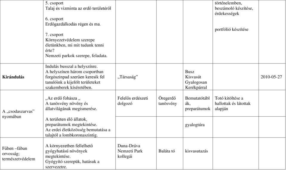 A helyszínen három csoportban forgószínpad szerűen keresik fel tanulóink a kijelölt területeket szakemberek kíséretében.