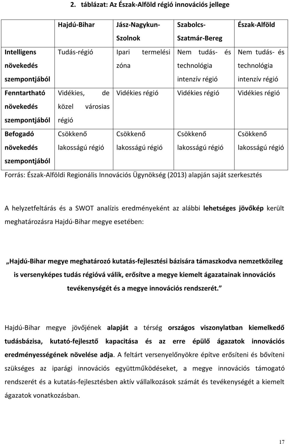 Vidékies régió közel városias régió Csökkenő Csökkenő Csökkenő Csökkenő lakosságú régió lakosságú régió lakosságú régió lakosságú régió Forrás: Észak-Alföldi Regionális Innovációs Ügynökség (2013)