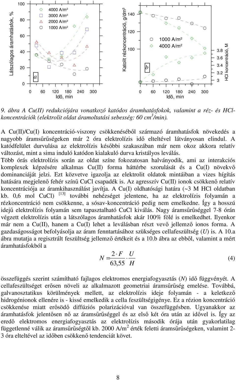 A Cu(II)/Cu(I) koncentráció-viszony csökkenéséből származó áramhatásfok növekedés a nagyobb áramsűrűségeken már óra elektrolízis idő elteltével látványosan elindul.