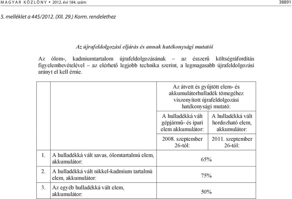 szerint, a legmagasabb újrafeldolgozási arányt el kell érnie. 1. A hulladékká vált savas, ólomtartalmú elem, akkumulátor: 2.