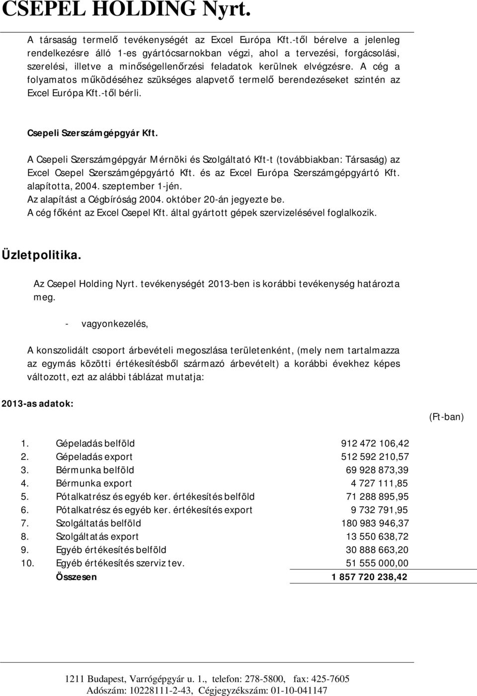 A cég a folyamatos m ködéséhez szükséges alapvet termel berendezéseket szintén az Excel Európa Kft.-t l bérli. Csepeli Szerszámgépgyár Kft.