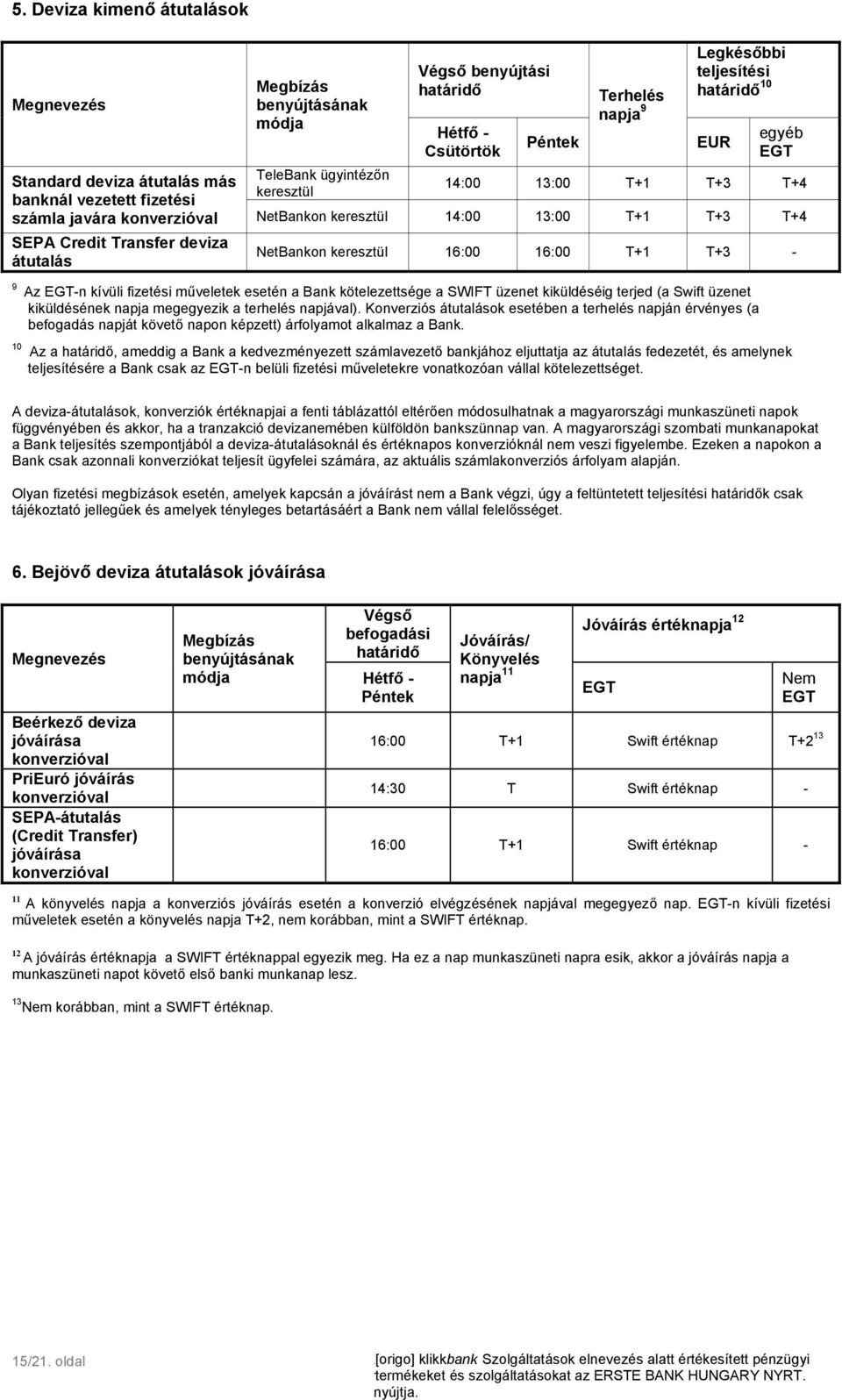 T+3 T+4 NetBankon keresztül 16:00 16:00 T+1 T+3-9 Az EGT-n kívüli fizetési műveletek esetén a Bank kötelezettsége a SWIFT üzenet kiküldéséig terjed (a Swift üzenet kiküldésének napja megegyezik a