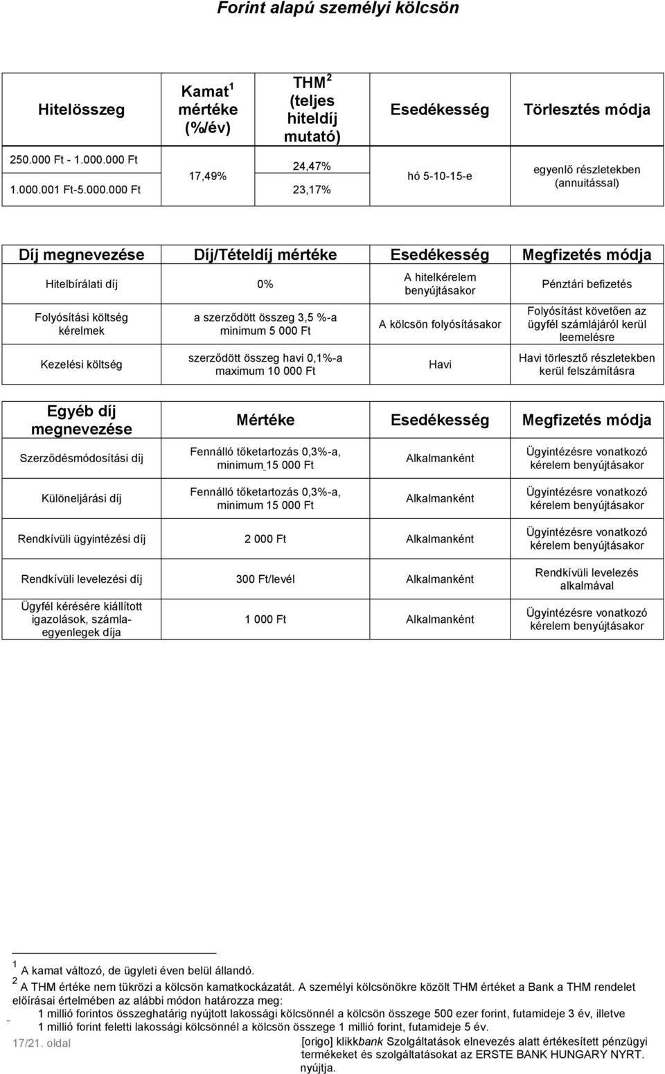 000 Ft 17,49 24,47 1.000.001 Ft-5.000.000 Ft 23,17 Esedékesség hó 5-10-15-e Törlesztés módja egyenlő részletekben (annuitással) Díj megnevezése Díj/Tételdíj mértéke Esedékesség Megfizetés módja