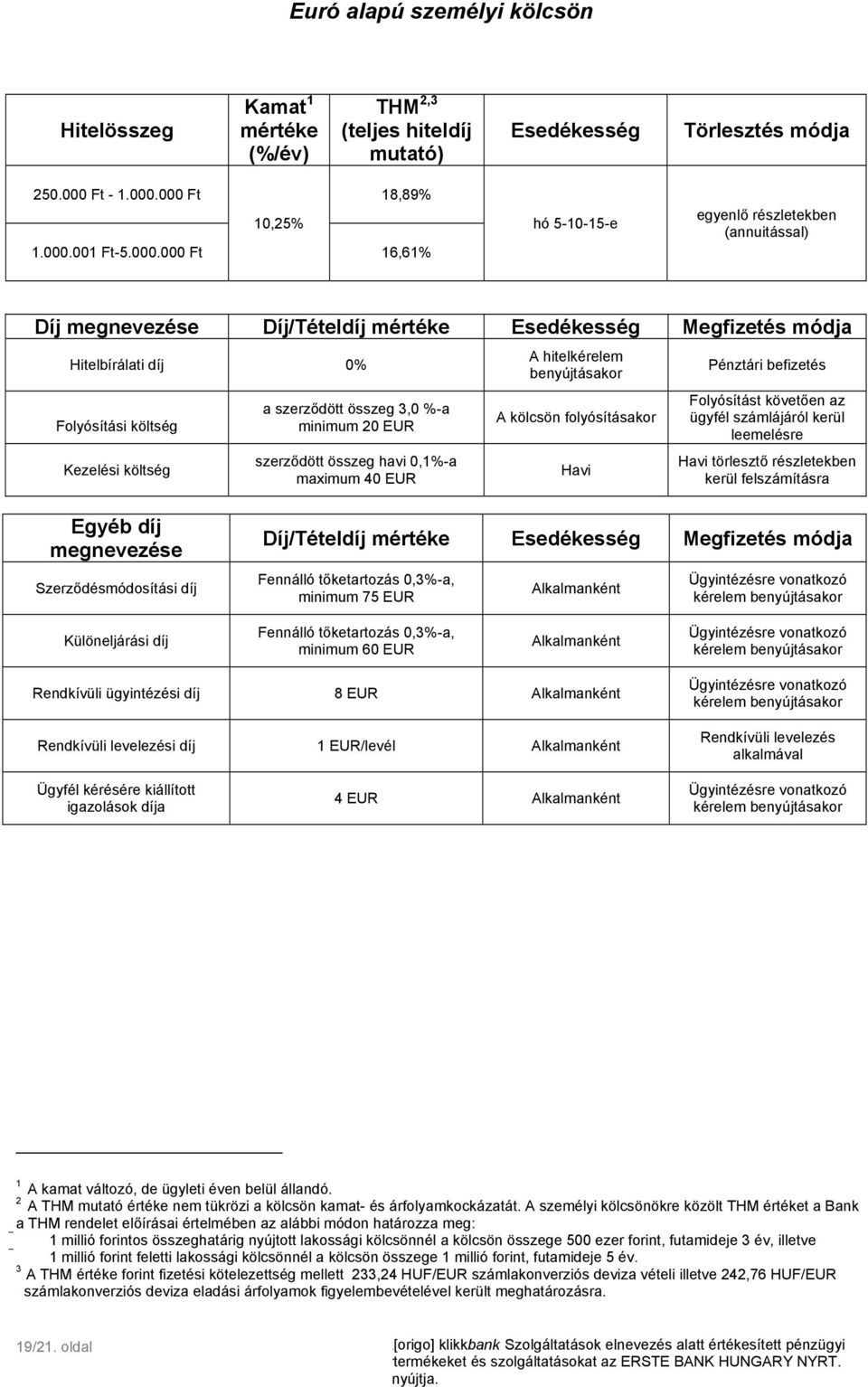 000 Ft 18,89 10,25 1.000.001 Ft-5.000.000 Ft 16,61 hó 5-10-15-e egyenlő részletekben (annuitással) Díj megnevezése Díj/Tételdíj mértéke Esedékesség Megfizetés módja Hitelbírálati díj 0 Folyósítási