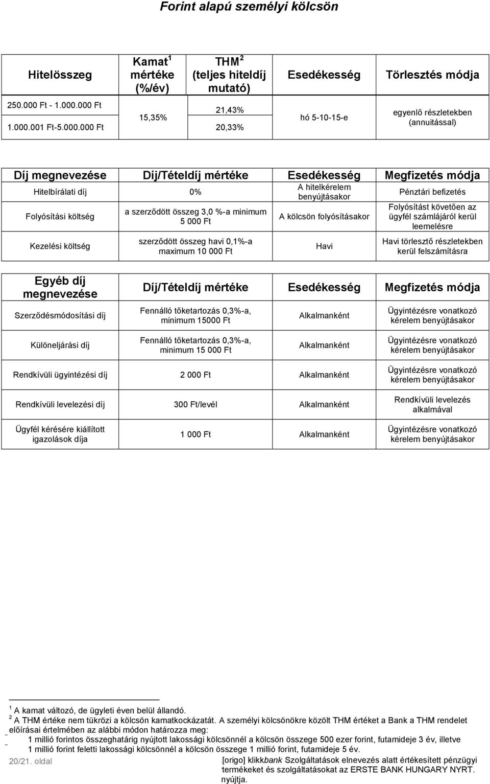 000 Ft 15,35 21,43 1.000.001 Ft-5.000.000 Ft 20,33 Esedékesség hó 5-10-15-e Törlesztés módja egyenlő részletekben (annuitással) Díj megnevezése Díj/Tételdíj mértéke Esedékesség Megfizetés módja