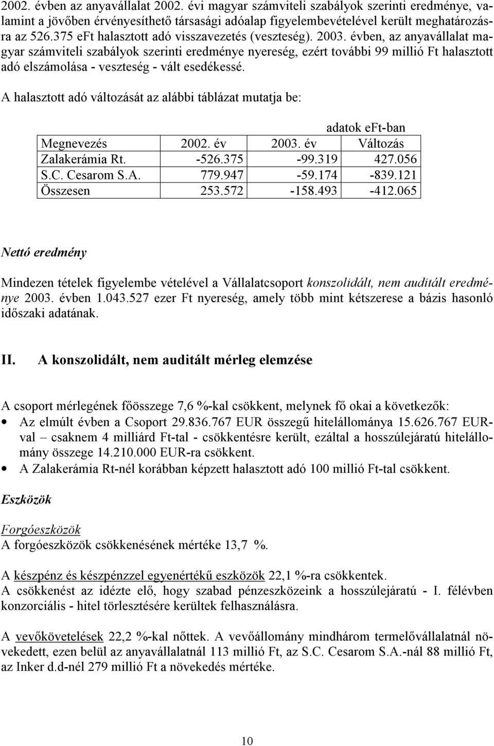 évben, az anyavállalat magyar számviteli szabályok szerinti eredménye nyereség, ezért további 99 millió Ft halasztott adó elszámolása - veszteség - vált esedékessé.