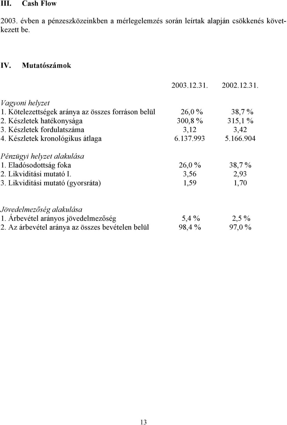 Készletek kronológikus átlaga 6.137.993 5.166.904 Pénzügyi helyzet alakulása 1. Eladósodottság foka 26,0 % 38,7 % 2. Likviditási mutató I. 3,56 2,93 3.