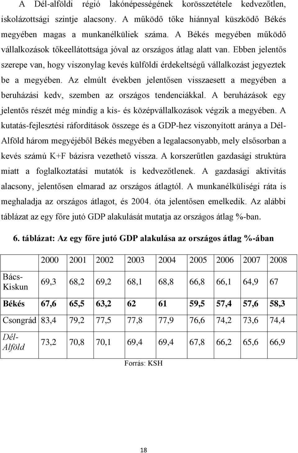 Az elmúlt években jelentősen visszaesett a megyében a beruházási kedv, szemben az országos tendenciákkal. A beruházások egy jelentős részét még mindig a kis- és középvállalkozások végzik a megyében.