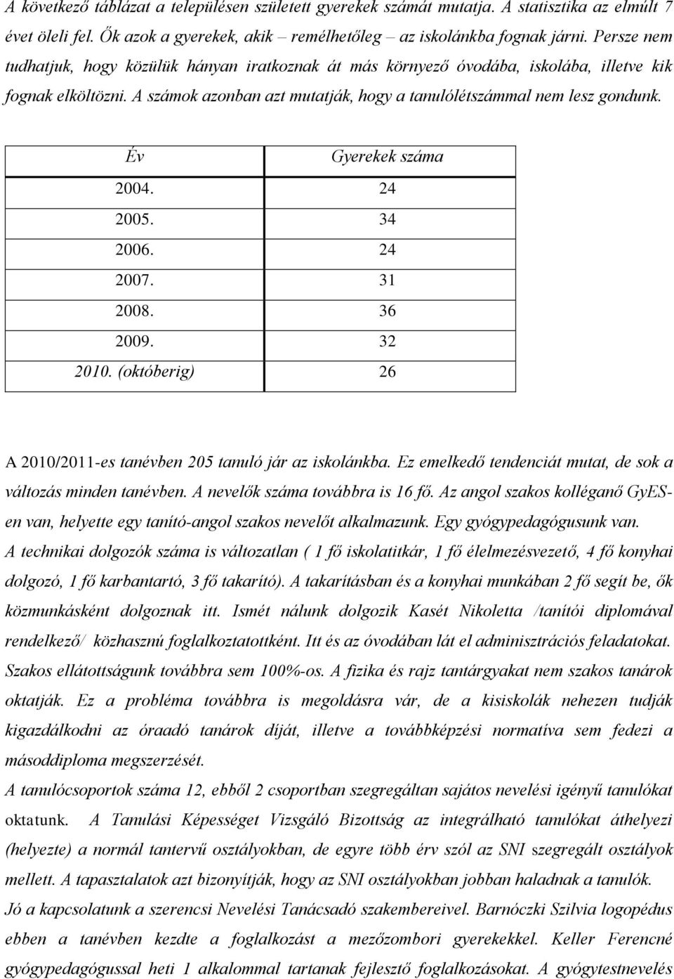 Év Gyerekek száma 2004. 24 2005. 34 2006. 24 2007. 31 2008. 36 2009. 32 2010. (októberig) 26 A 2010/2011-es tanévben 205 tanuló jár az iskolánkba.